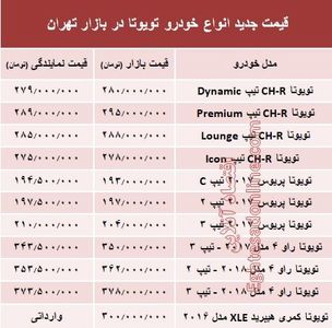 قیمت جدید انواع خودرو تویوتا در بازار تهران +جدول