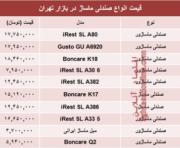 مظنه انواع صندلی ماساژ در بازار تهران؟ +جدول