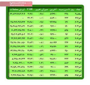 رشد دست جمعی قیمت اسناد خزانه اسلامی +جدول