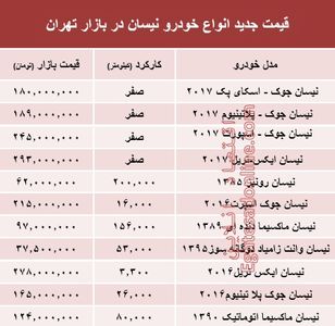 قیمت جدید انواع خودرو نیسان در بازار تهران +جدول