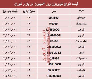 قیمت انواع تلویزیون‌های ارزان قیمت در بازار چند؟ +جدول