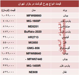 نرخ انواع چرخ گوشت‌ در بازار تهران؟ +جدول