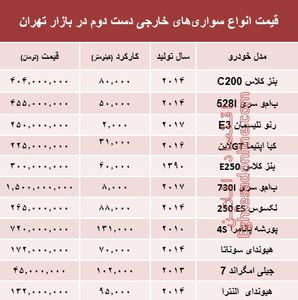 خودروهای‌ خارجی دست‌دوم چند؟ +جدول
