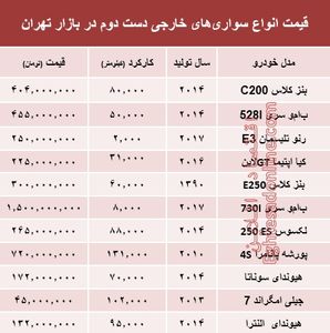 خودروهای‌ خارجی دست‌دوم چند؟ +جدول