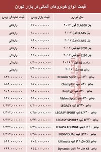 خودروهای آلمانی در بازار تهران چند؟ +جدول