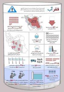 ایران، فقیرِ آب +اینفوگرافیک