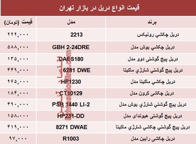 نرخ انواع دریل در بازار تهران چند؟ +جدول