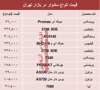 مظنه پرفروش‌ترین انواع سشوار در بازار؟ +جدول