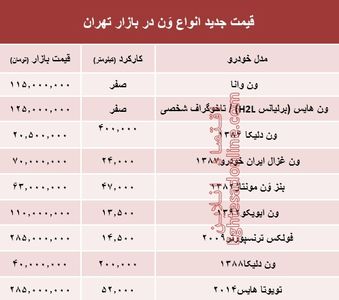 قیمت جدید انواع وَن در بازار تهران +جدول