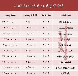 قیمت انواع خودرو کوپه در بازار تهران؟ +جدول