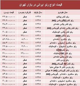 قیمت انواع رنو تولید داخل در بازار +جدول