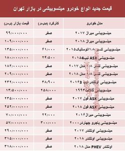 قیمت جدید انواع خودرو میتسوبیشی در بازار تهران +جدول