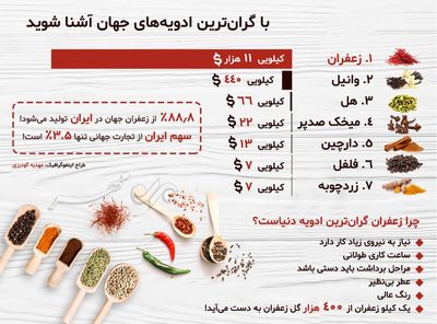 با گران‌ترین ادویه‌های جهان آشنا شوید +اینفوگرافیک