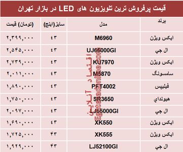 قیمت انواع تلویزیون‌ها‌ی ‌LED در بازار تهران؟ +جدول