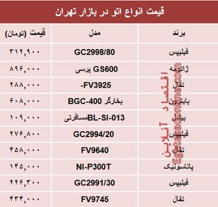 قیمت پرفروش‌ترین انواع اتو دربازار تهران؟ +جدول