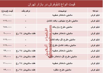 نرخ انواع تابلو فرش در بازار تهران؟ +جدول