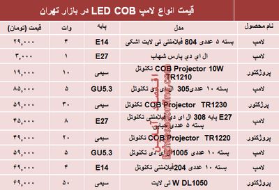 قیمت انواع لامپ‌های LED COB؟ +جدول