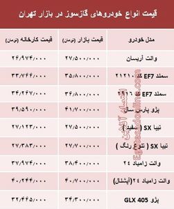 خودروهای گازسوز  بازار چند؟ +جدول