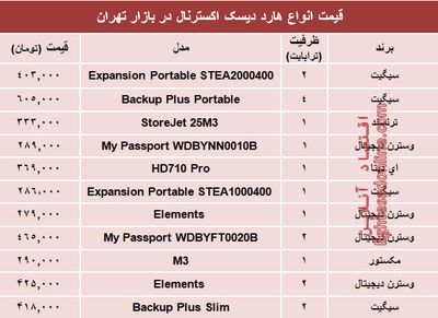 قیمت انواع هارد‌ دیسک‌ اکسترنال در بازار تهران؟ +جدول