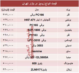 نرخ انواع دستگاه لیزر بدن در بازار؟ +جدول