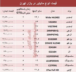 مظنه روز انواع مانیتور در بازار +جدول