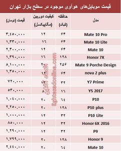 انواع موبایل‌های هوآوی در بازار چند؟ +جدول