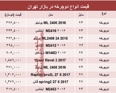نرخ انواع دوچرخه در بازار چند؟ +جدول
