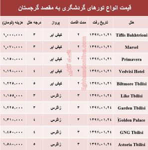 هزینه سفر به گرجستان در فروردین ماه جاری +جدول