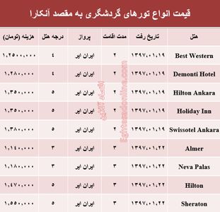 هزینه سفر به آنکارا در فروردین ماه۹۶ +جدول