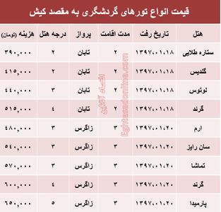 مظنه تور هوایی کیش؟ +جدول