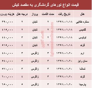 مظنه تور هوایی کیش؟ +جدول