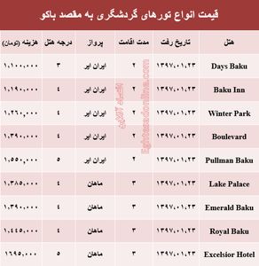 هزینه سفر به باکو در فروردین ماه +جدول