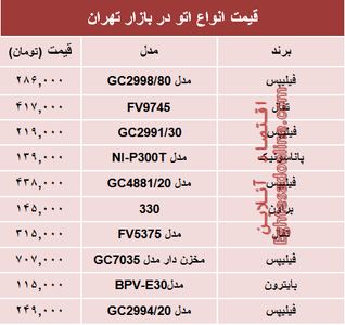 قیمت پرفروش‌ترین انواع اتو دربازار تهران؟ +جدول