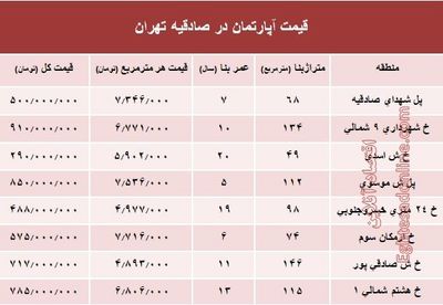 آپارتمان در منطقه صادقیه چند؟ +جدول