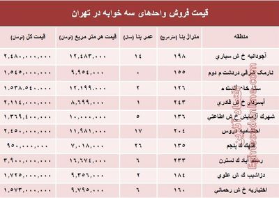 آپارتمان سه خوابه در تهران چند؟ +جدول