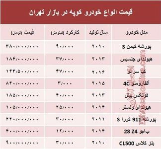 قیمت انواع خودرو کوپه در بازار تهران؟ +جدول