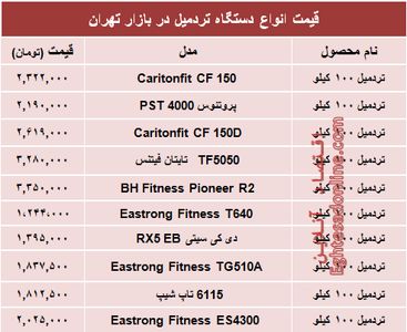 نرخ انواع تردمیل در بازار تهران؟ +جدول