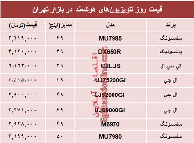 نرخ انواع تلویزیون‌های هوشمند در بازار؟ +جدول