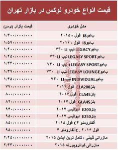 قیمت انواع خودرو لوکس در بازار تهران +جدول