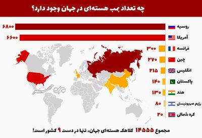 چه تعداد بمب هسته‌ای در جهان وجود دارد؟ +اینفوگرافیک