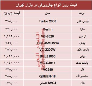 قیمت انواع جاروبرقی‌ در بازار تهران؟ +جدول