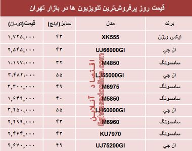 نرخ پرفروش‌ترین‌ انواع تلویزیون‌ها‌ در بازار؟ +جدول