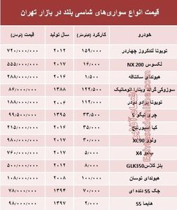 قیمت انواع سواری‌های شاسی بلند در بازار تهران +جدول