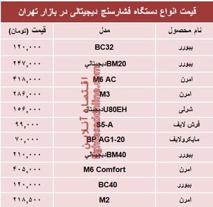 نرخ انواع فشارسنج در بازار تهران؟ +جدول
