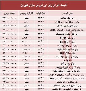 قیمت انواع رنو تولید داخل در بازار +جدول