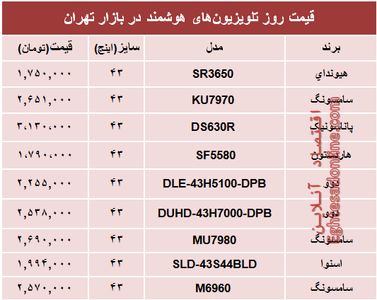 نرخ انواع تلویزیون‌های هوشمند در بازار تهران؟ +جدول