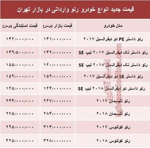 قیمت جدید انواع خودرو رنو در بازار تهران +جدول