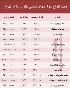 قیمت جدید انواع مرسدس بنز و ب.ام.و در بازار +جدول