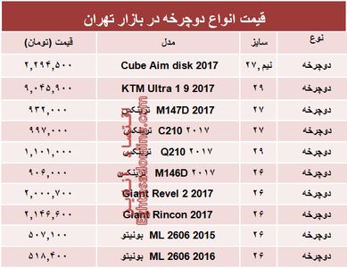 نرخ انواع دوچرخه در بازار تهران؟ +جدول