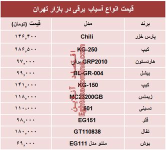 قیمت انواع آسیاب برقی در بازار تهران؟ +جدول